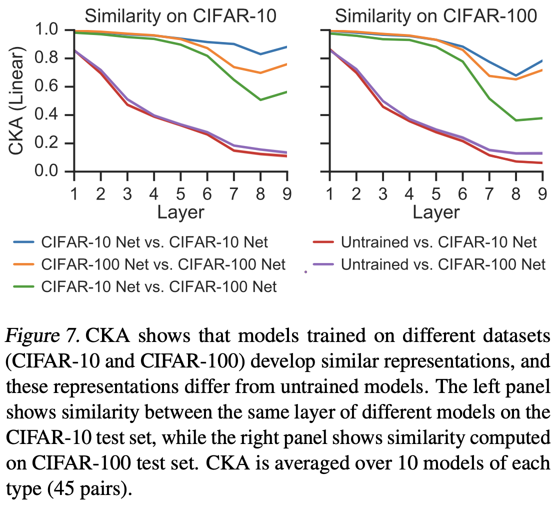 cka_fig7