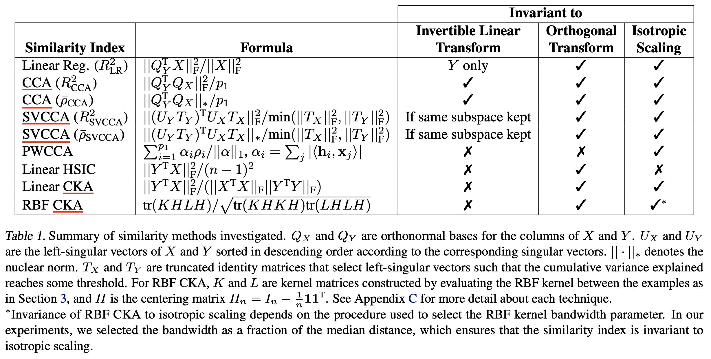 cka_table1