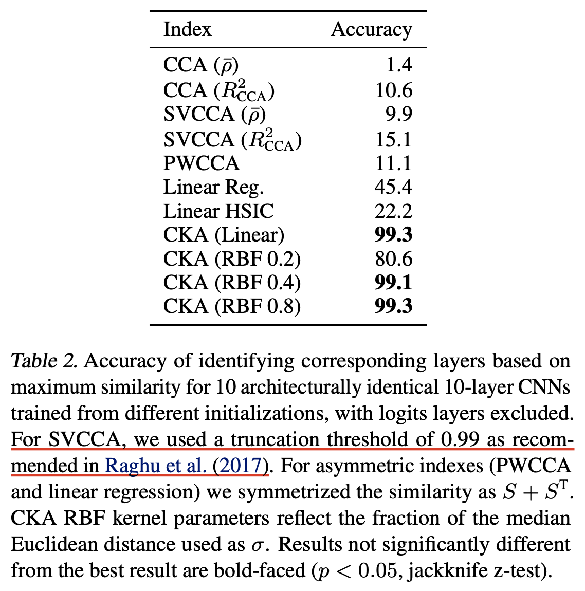 cka_table2