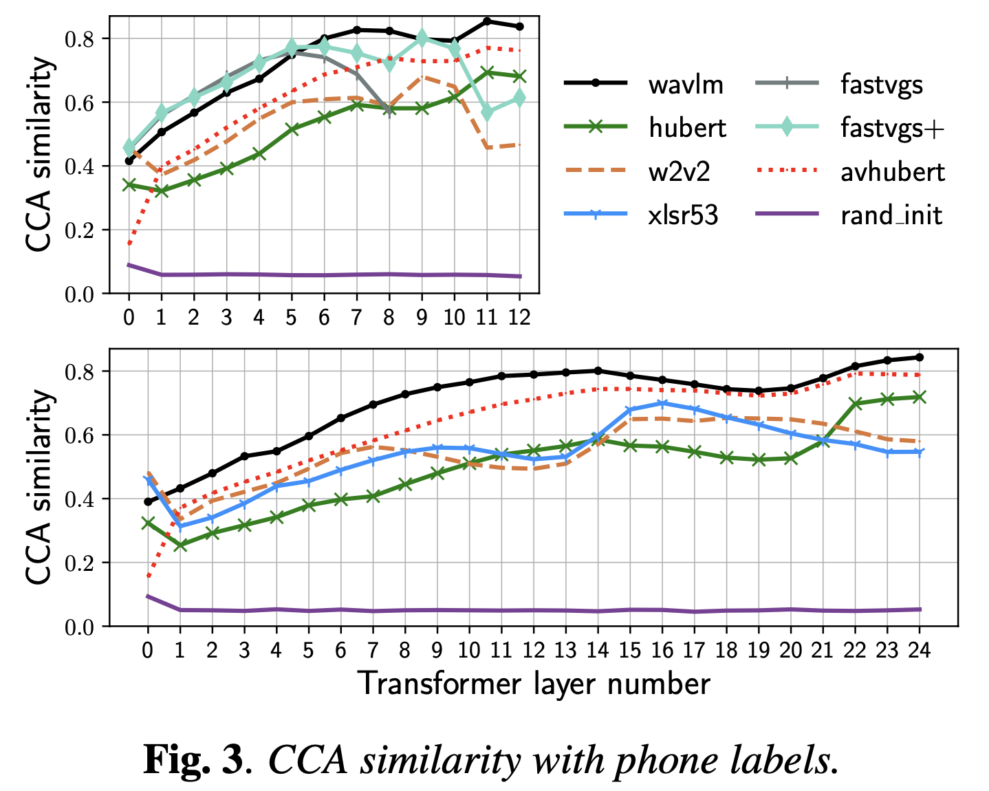 comparative_layer_wise_fig3