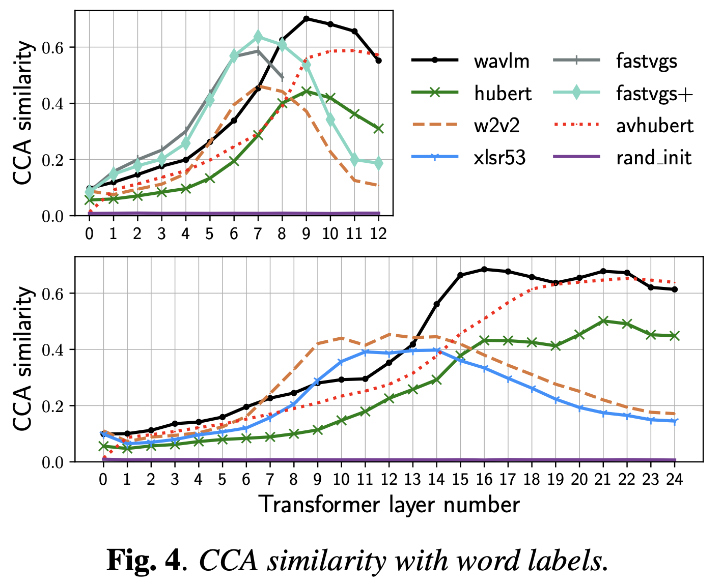 comparative_layer_wise_fig4