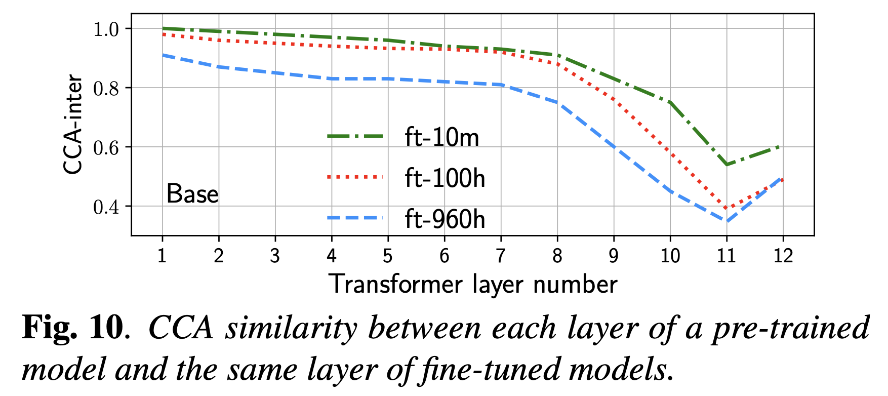 layer_wise_fig10