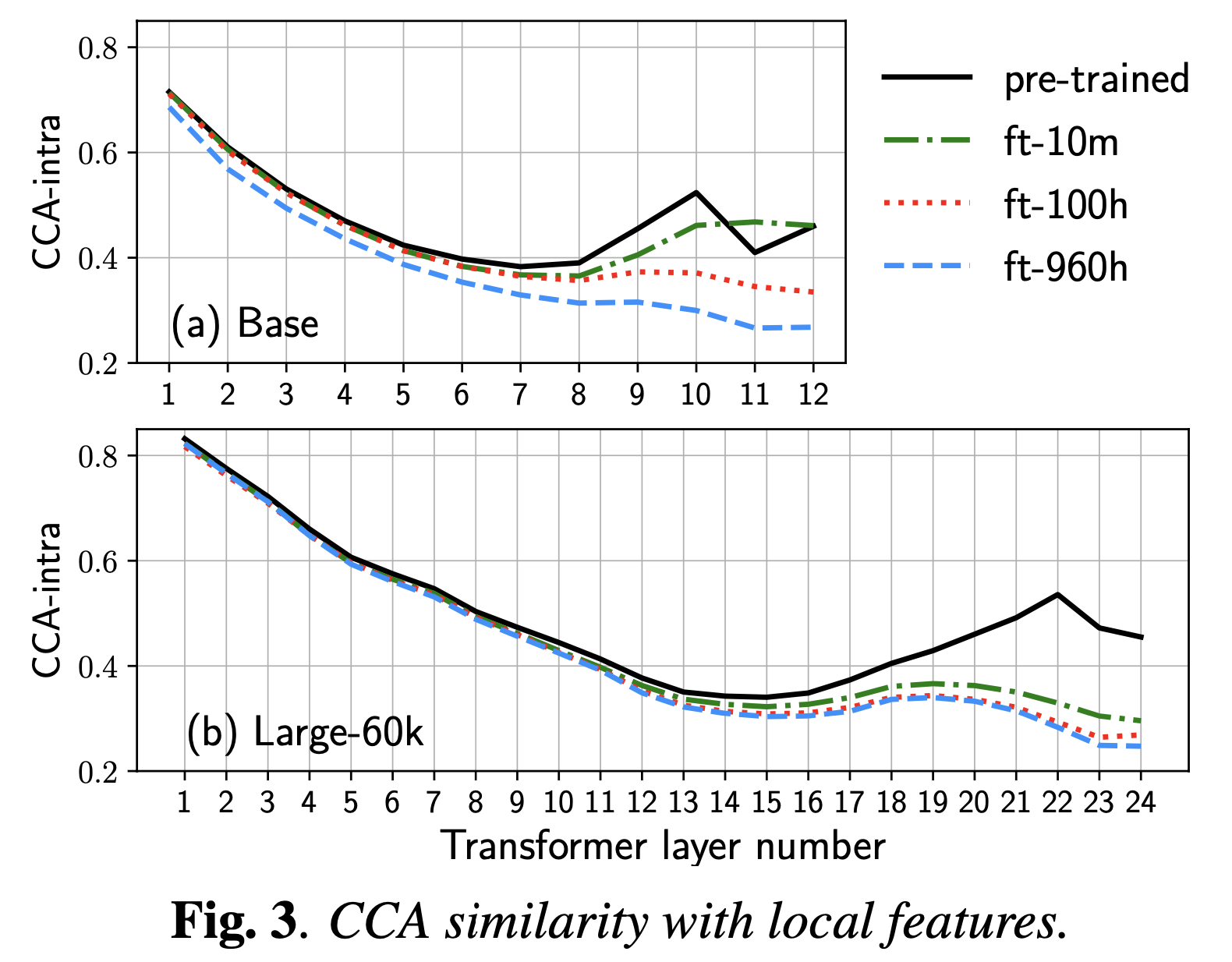 layer_wise_fig3