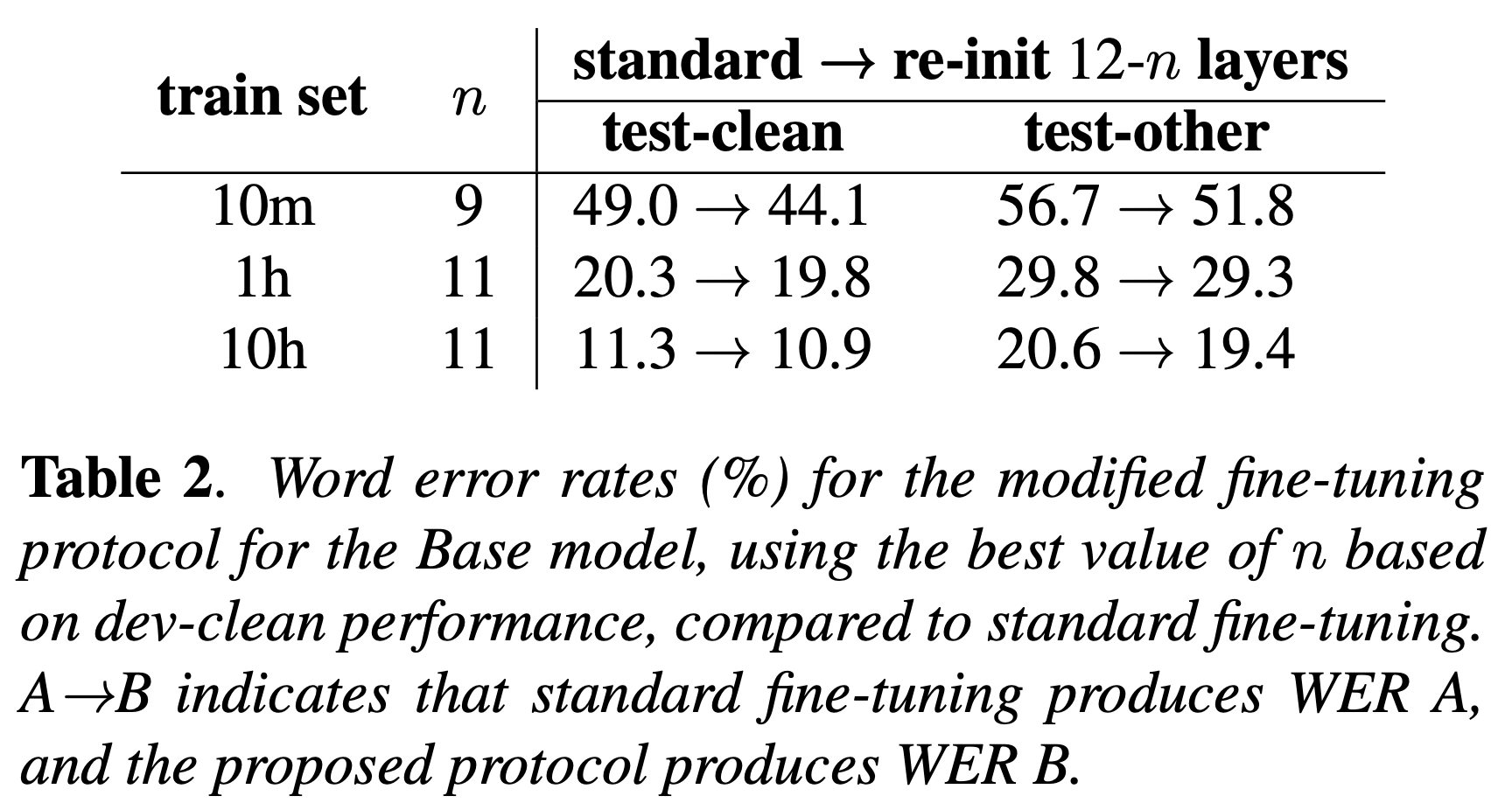 layer_wise_table2