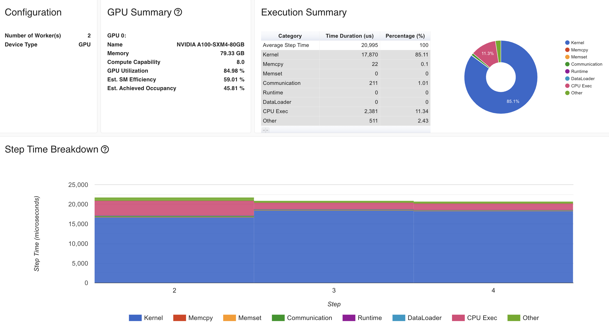 TP_torch_profiler_fig1