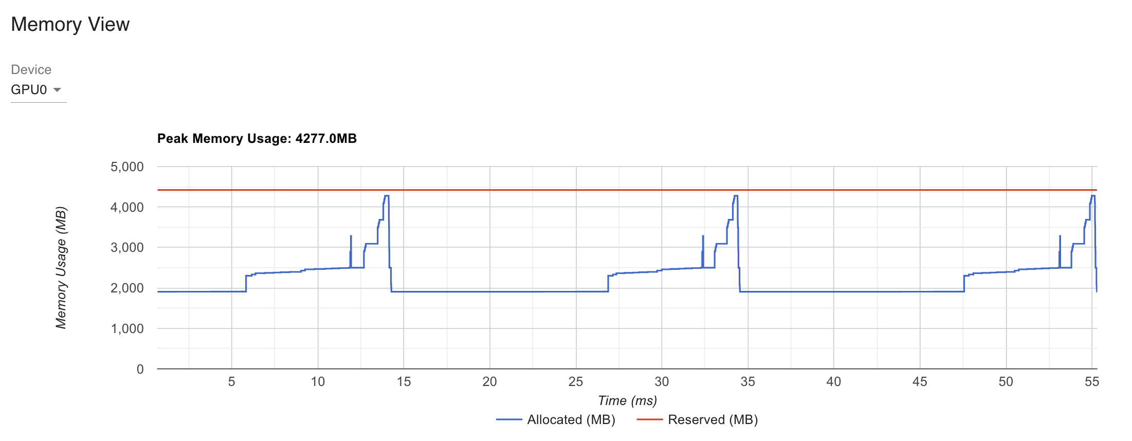 TP_torch_profiler_fig2