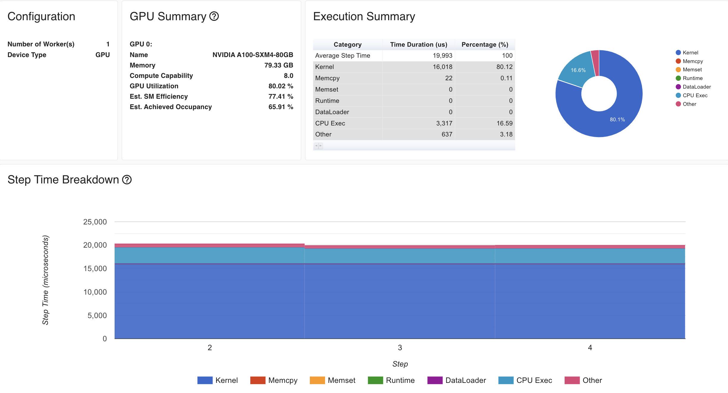 baseline_torch_profiler_fig1