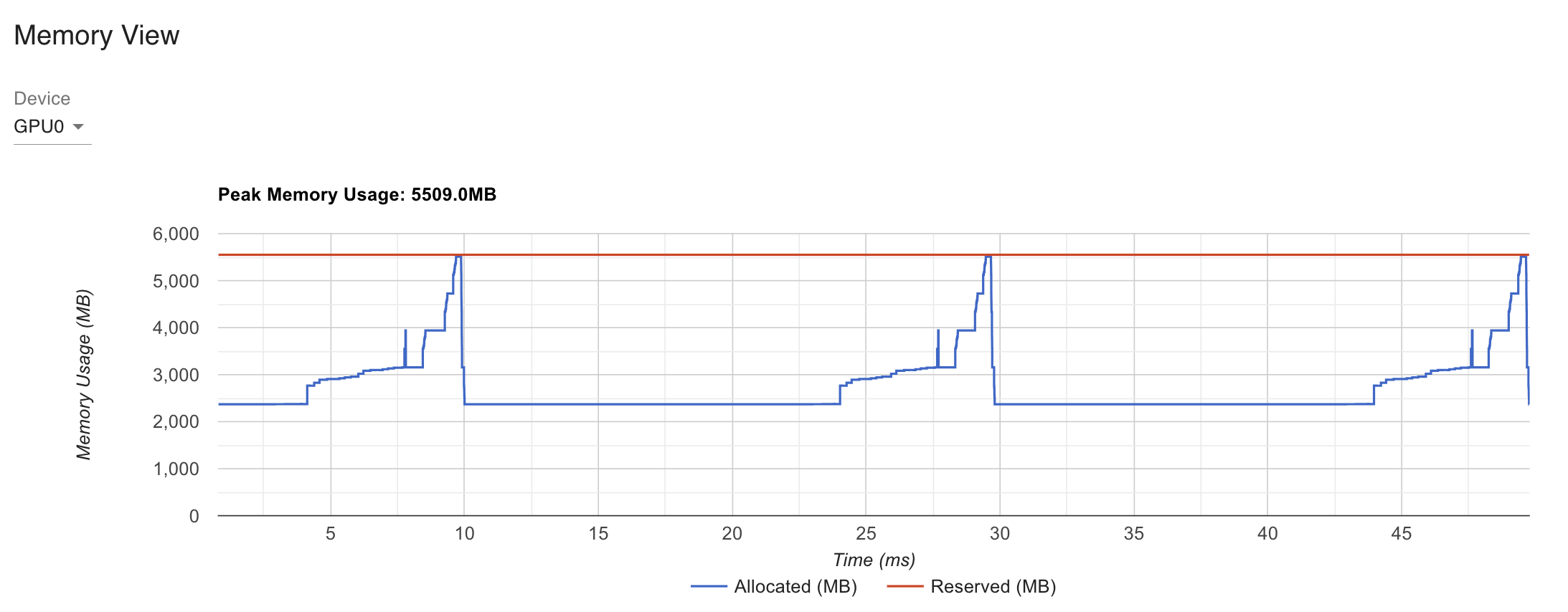 baseline_torch_profiler_fig2