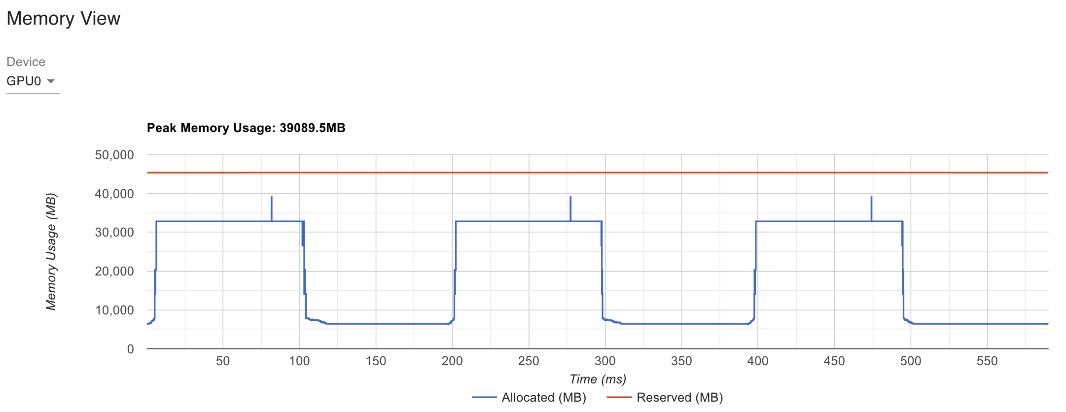 hidden_256_batch_256_seq_len_256_TP_2gpu