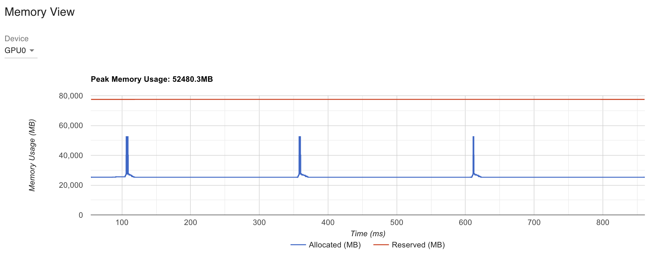 hidden_256_batch_256_seq_len_256_baseline