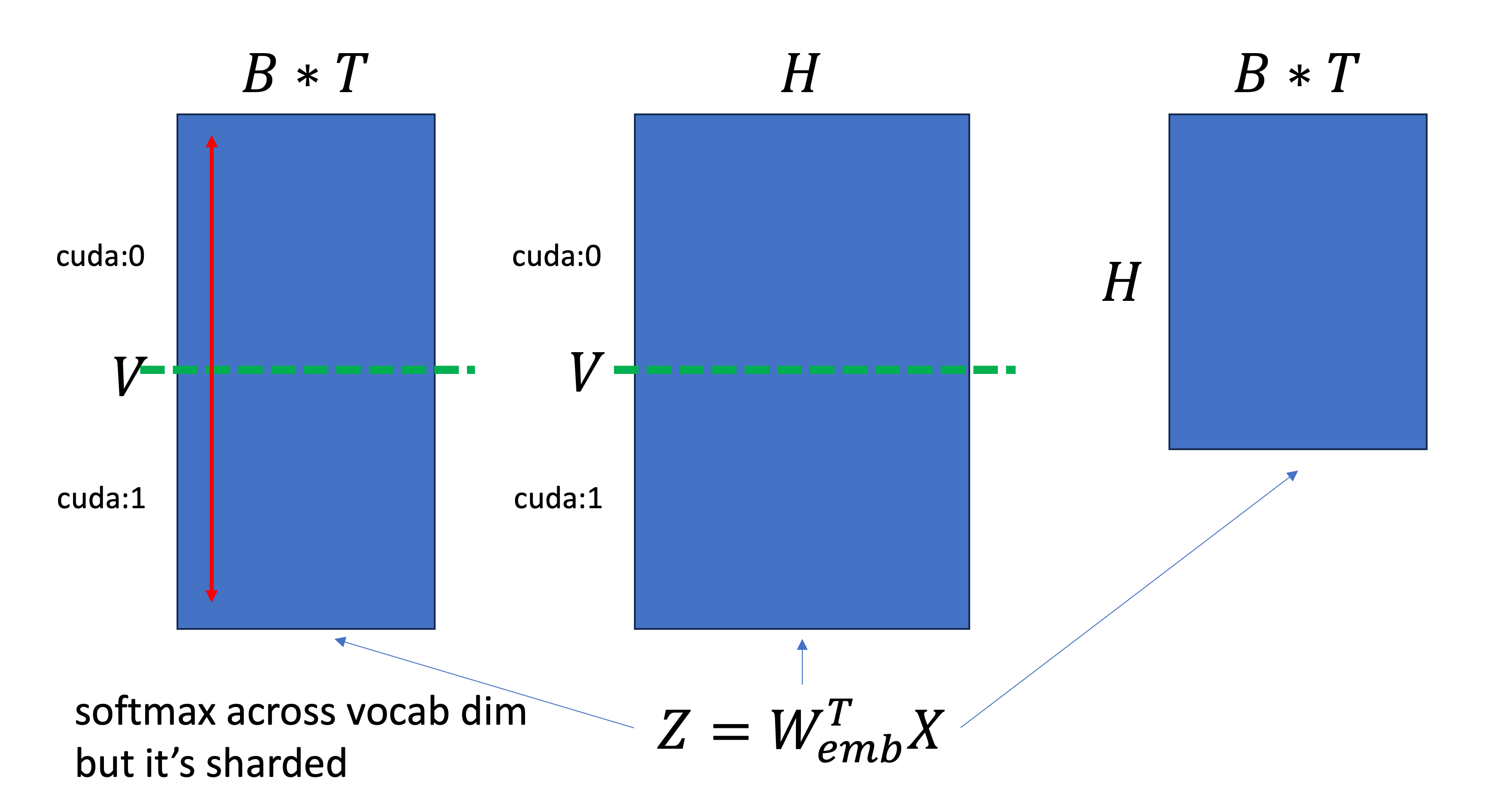 vocab_parallel_fig3