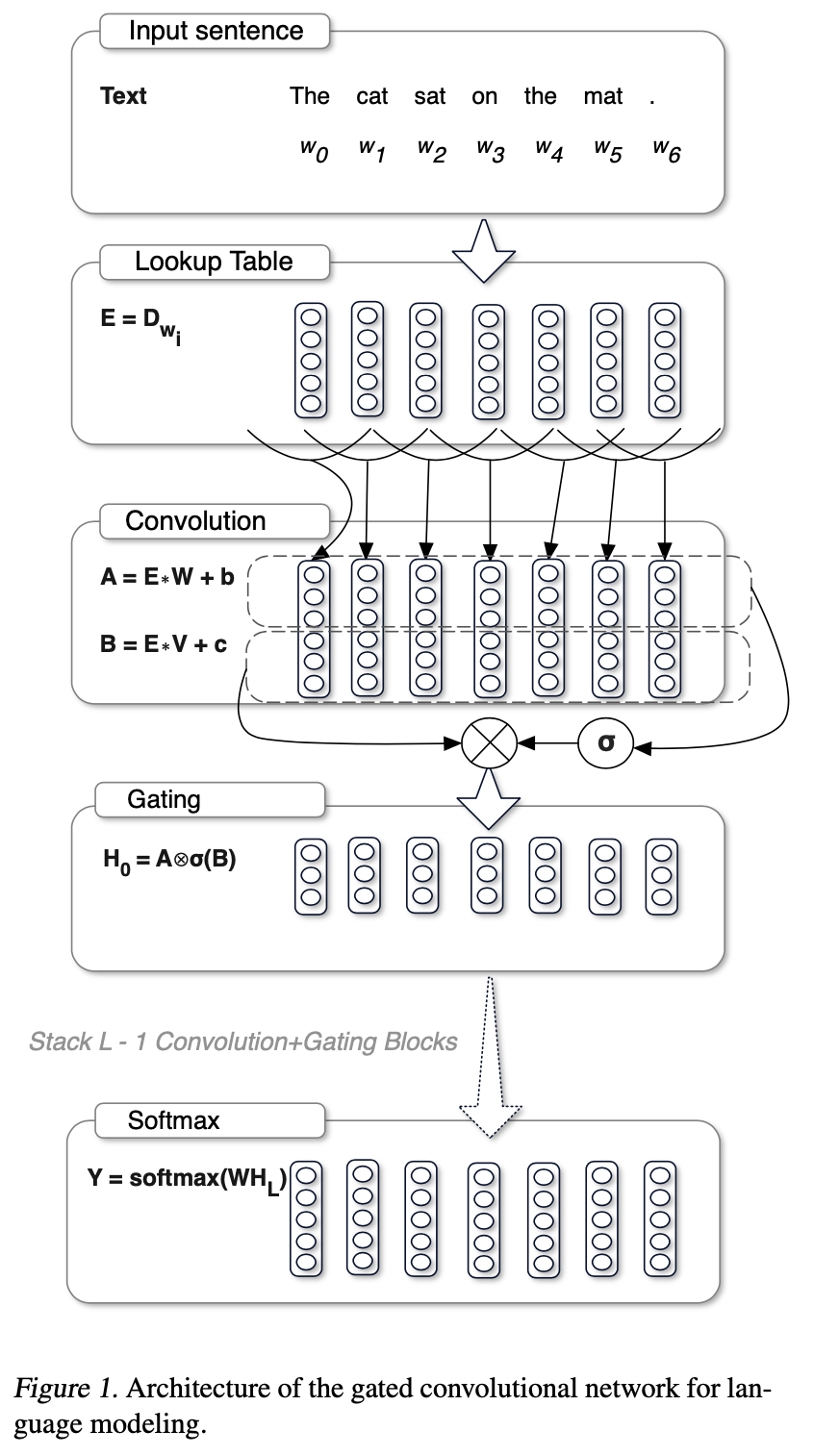 conv_glu_paper_fig1