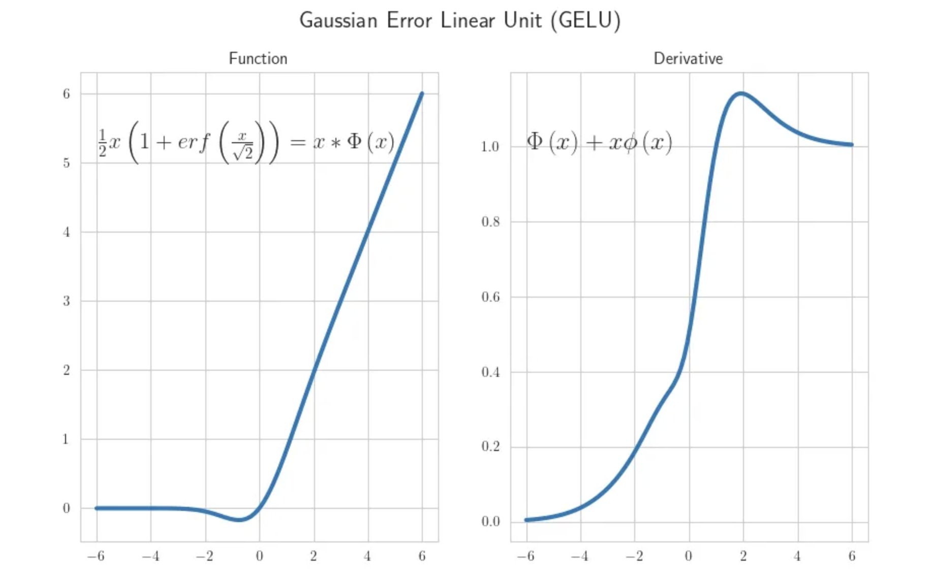 gelu_derivative