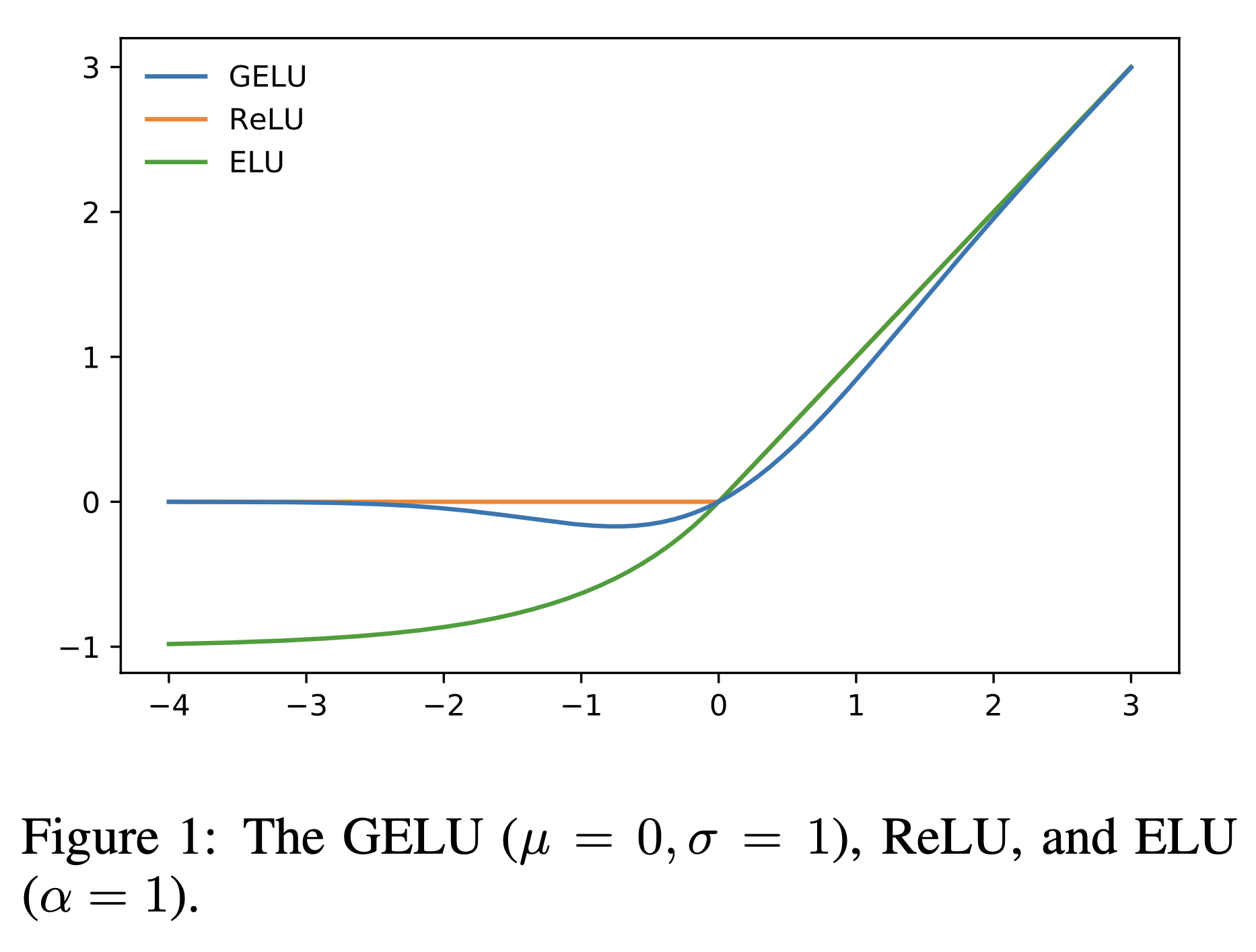 gelu_paper_fig1