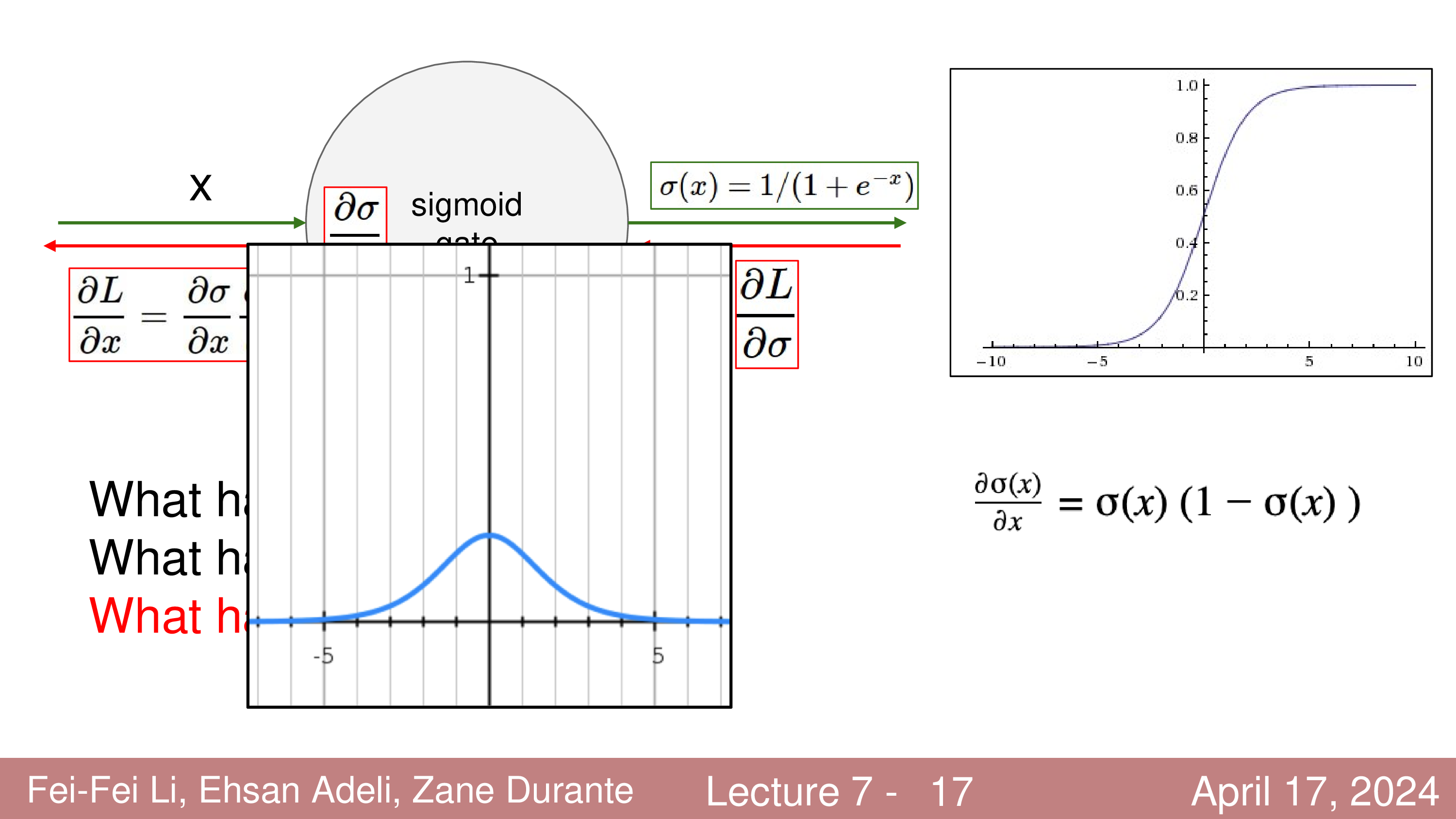 cs231n_lecture_6_part_2_slide_017