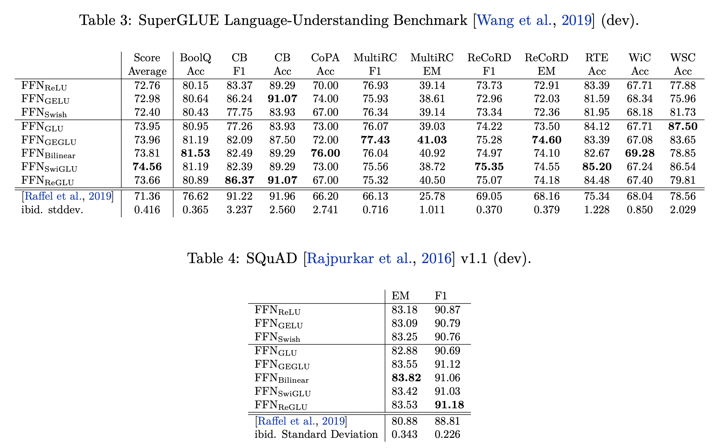 noam_glu_paper_fig1