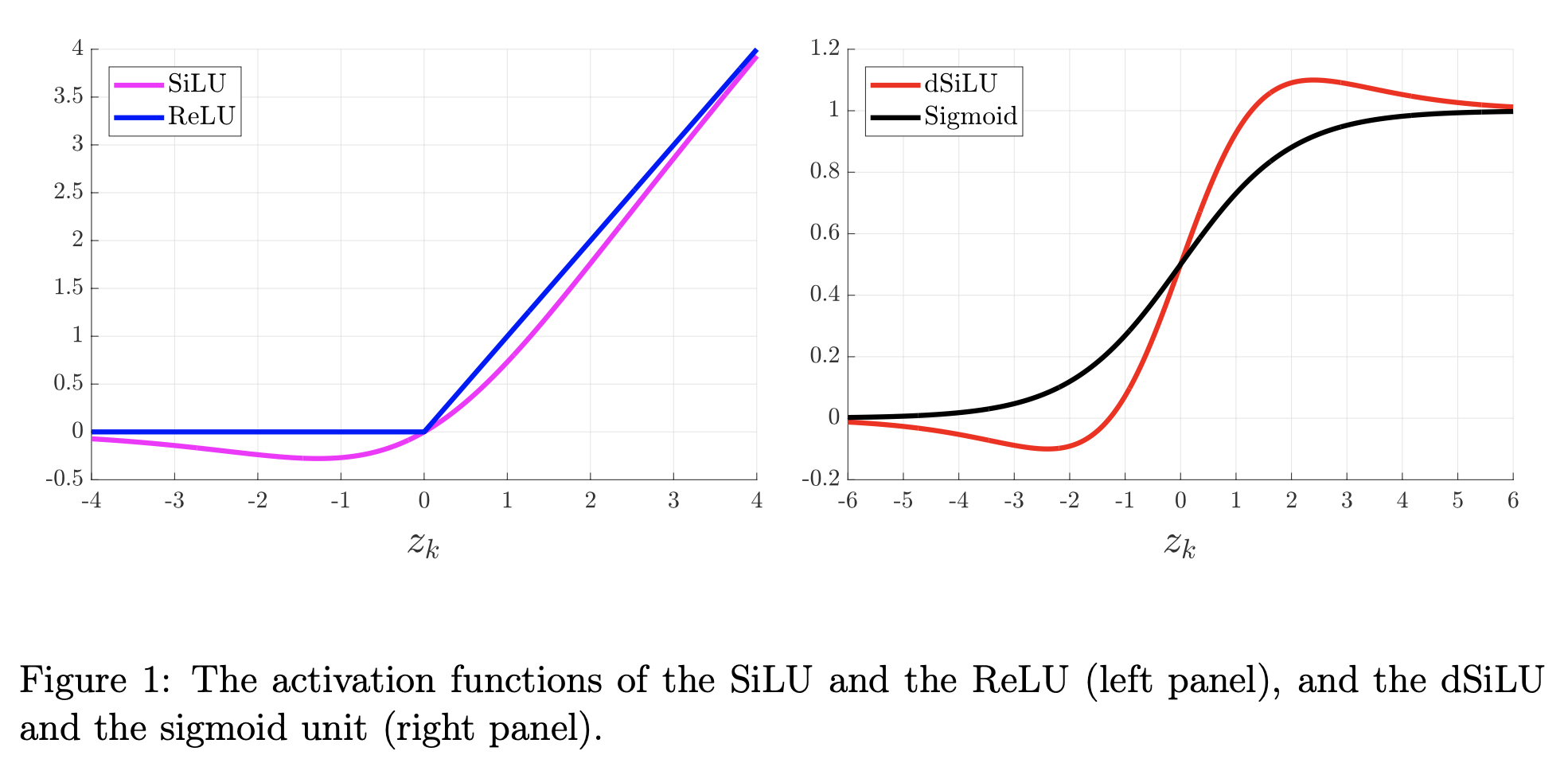 silu_paper_fig1