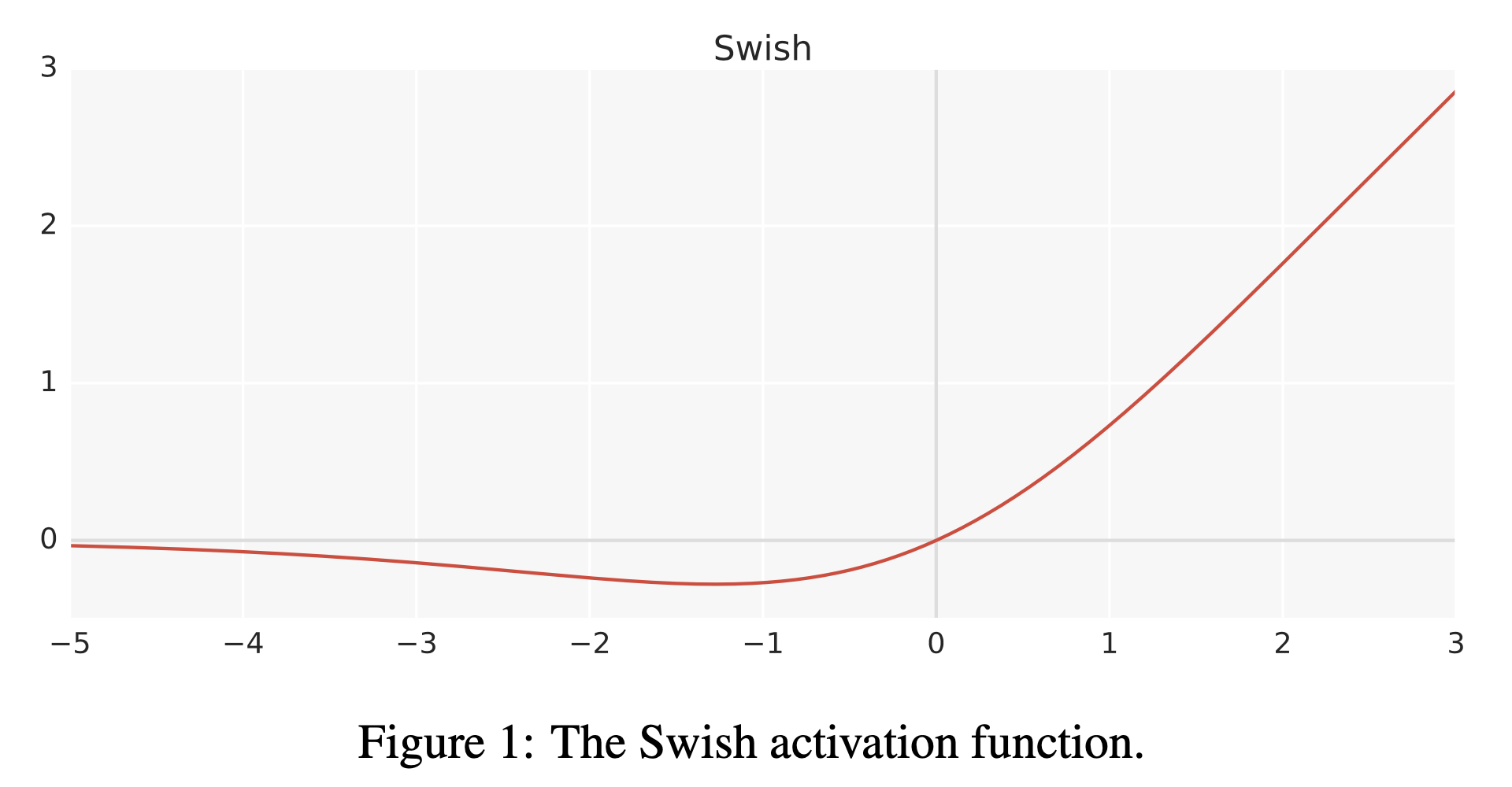 swish_paper_fig1