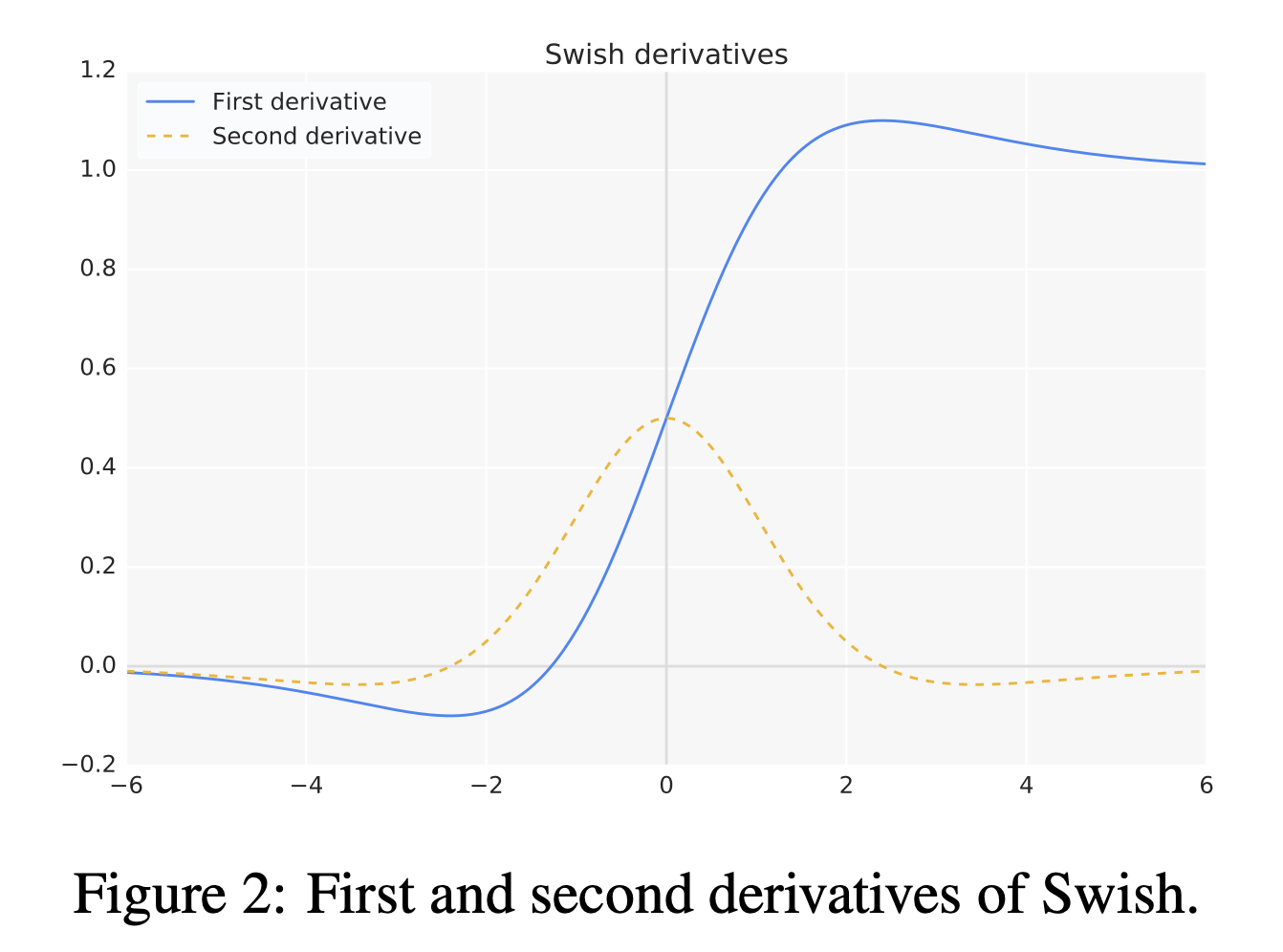 swish_paper_fig2