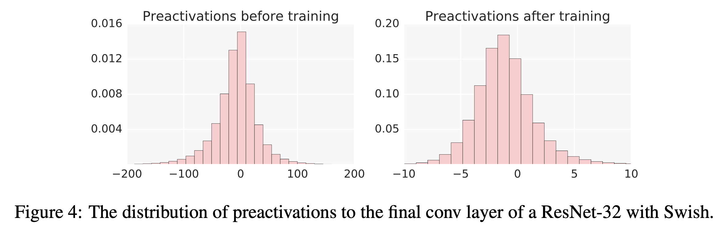 swish_paper_fig4