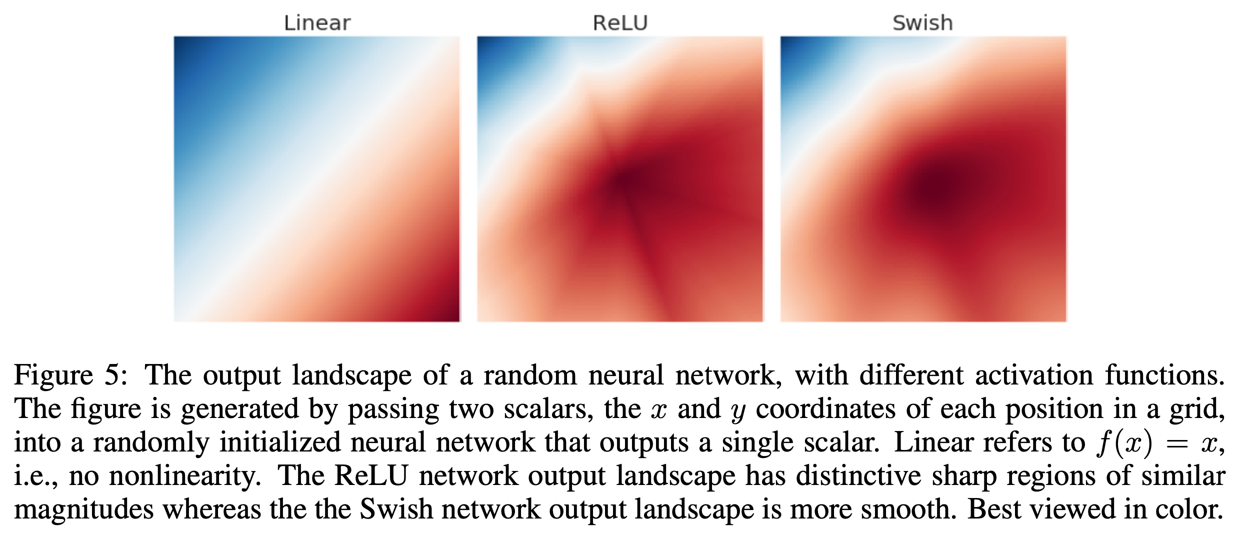 swish_paper_fig5