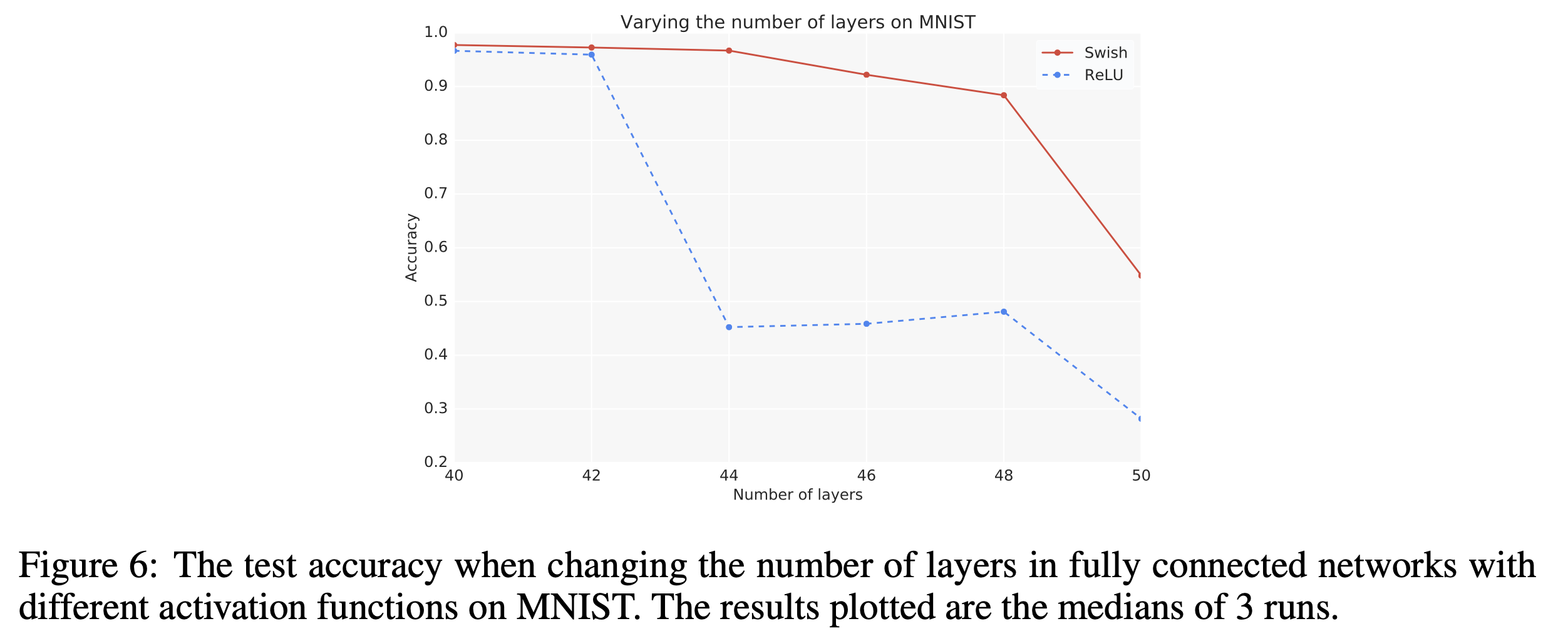 swish_paper_fig6