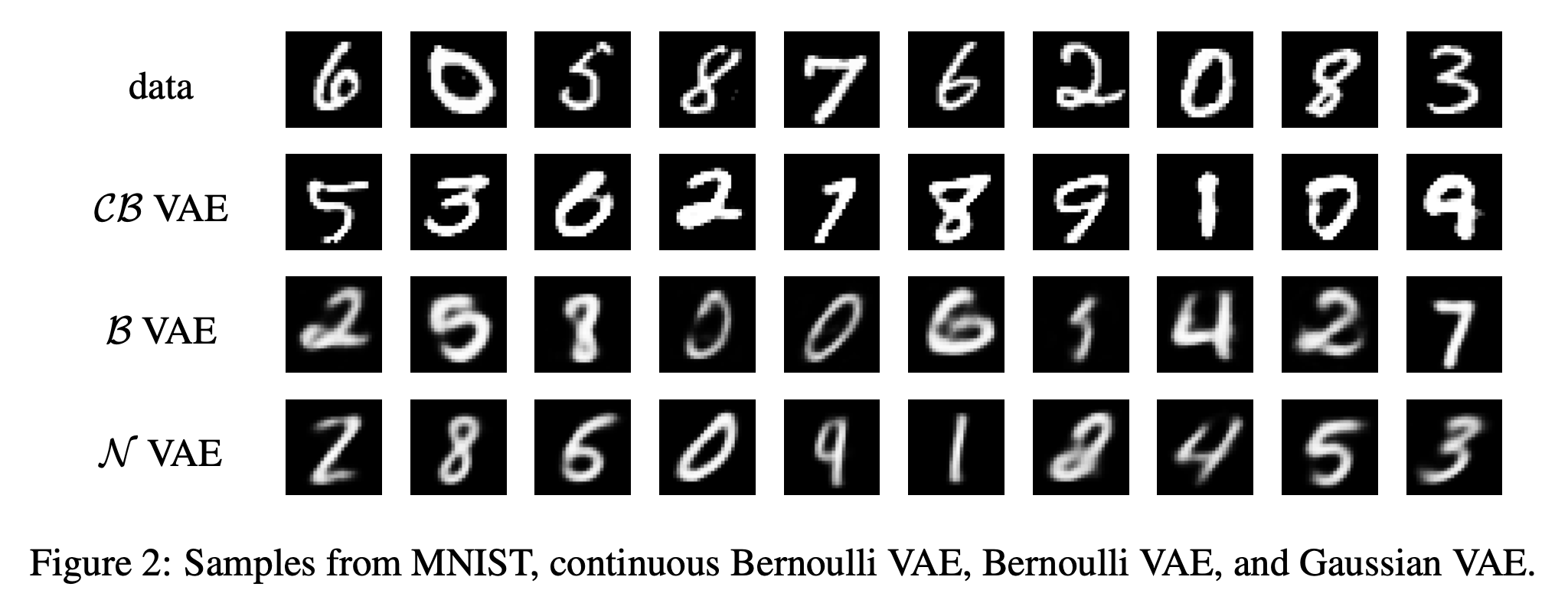 bernoulli_vs_gaussian