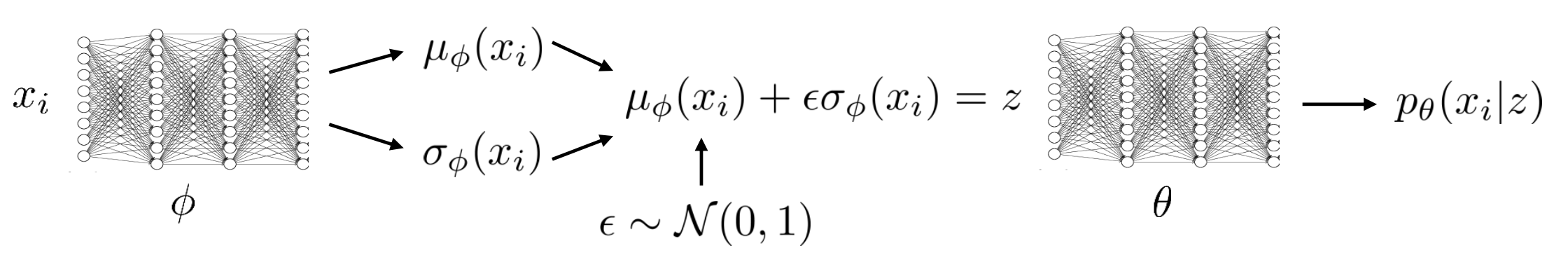 cs285_lec18_reparam