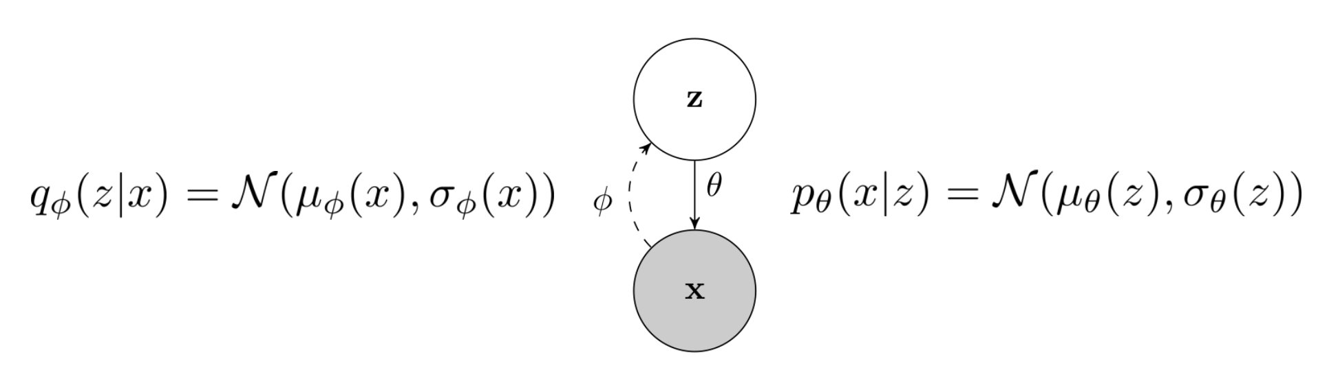 cs285_lec18_vae1