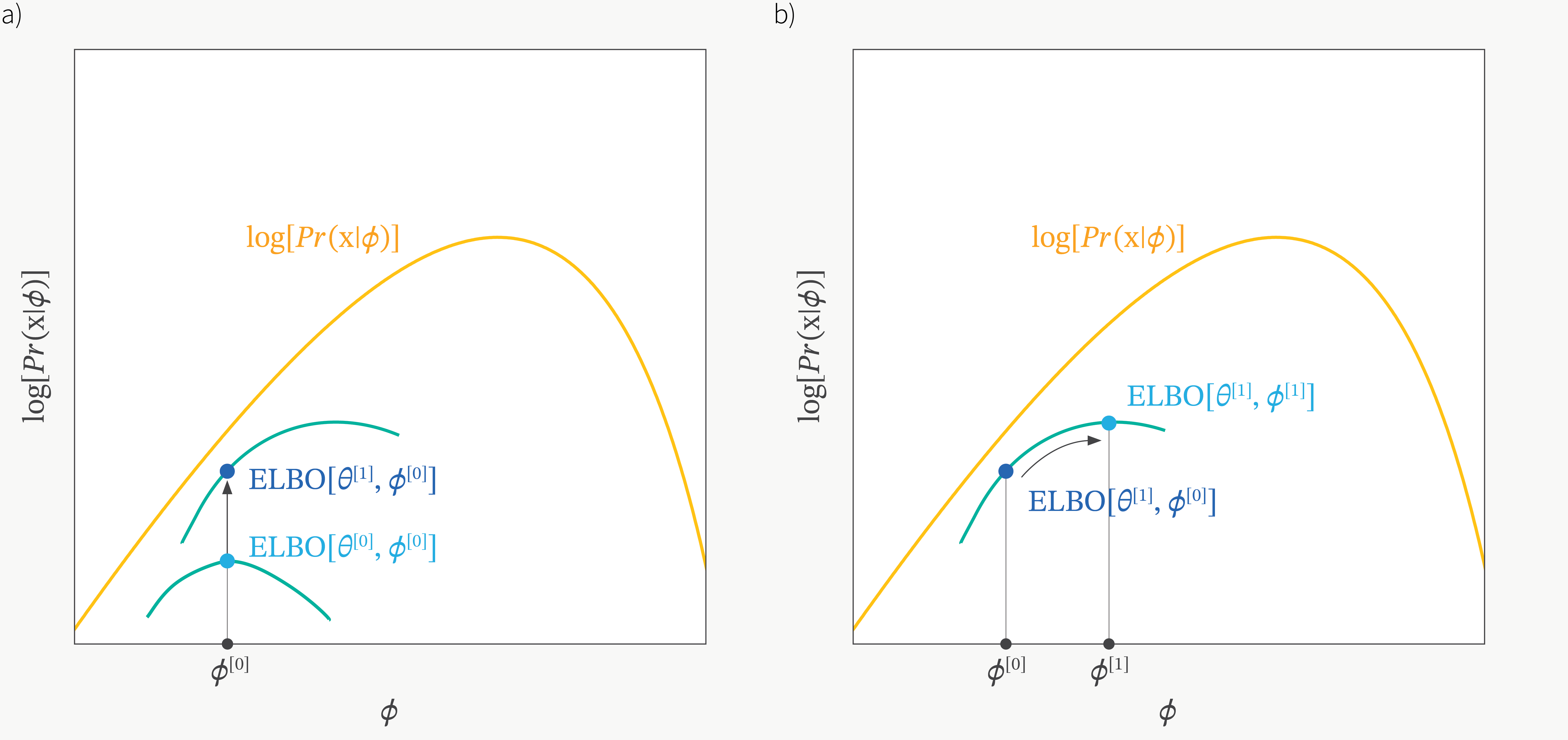 elbo_vs_em1