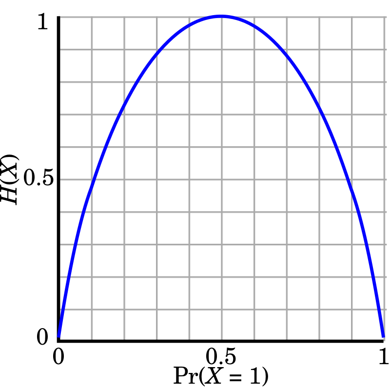 entropy_ber