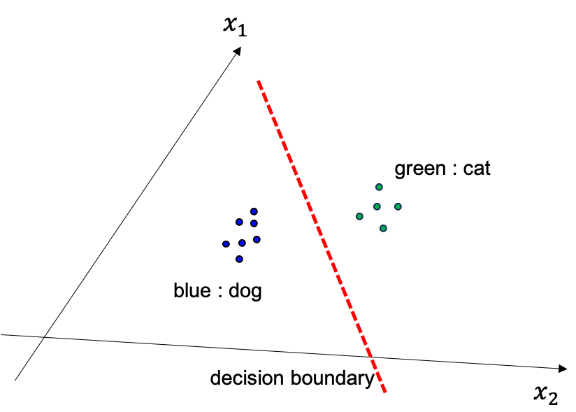 generative_discriminative_fig1