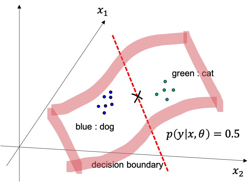 generative_discriminative_fig2