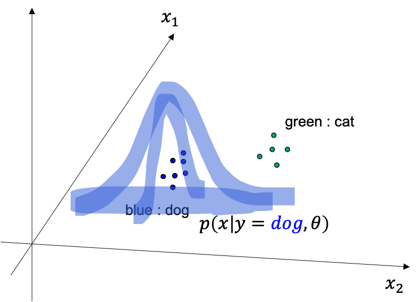 generative_discriminative_fig3