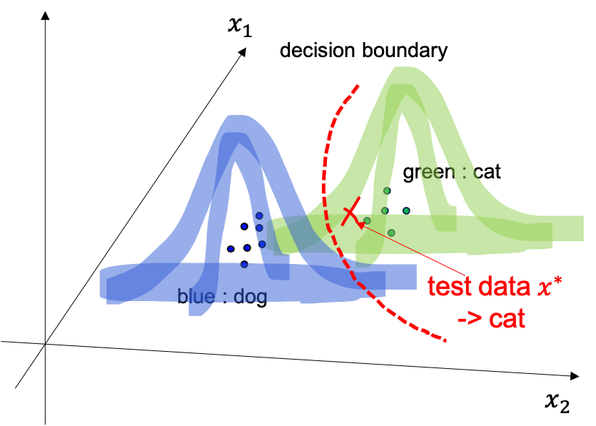 generative_discriminative_fig6