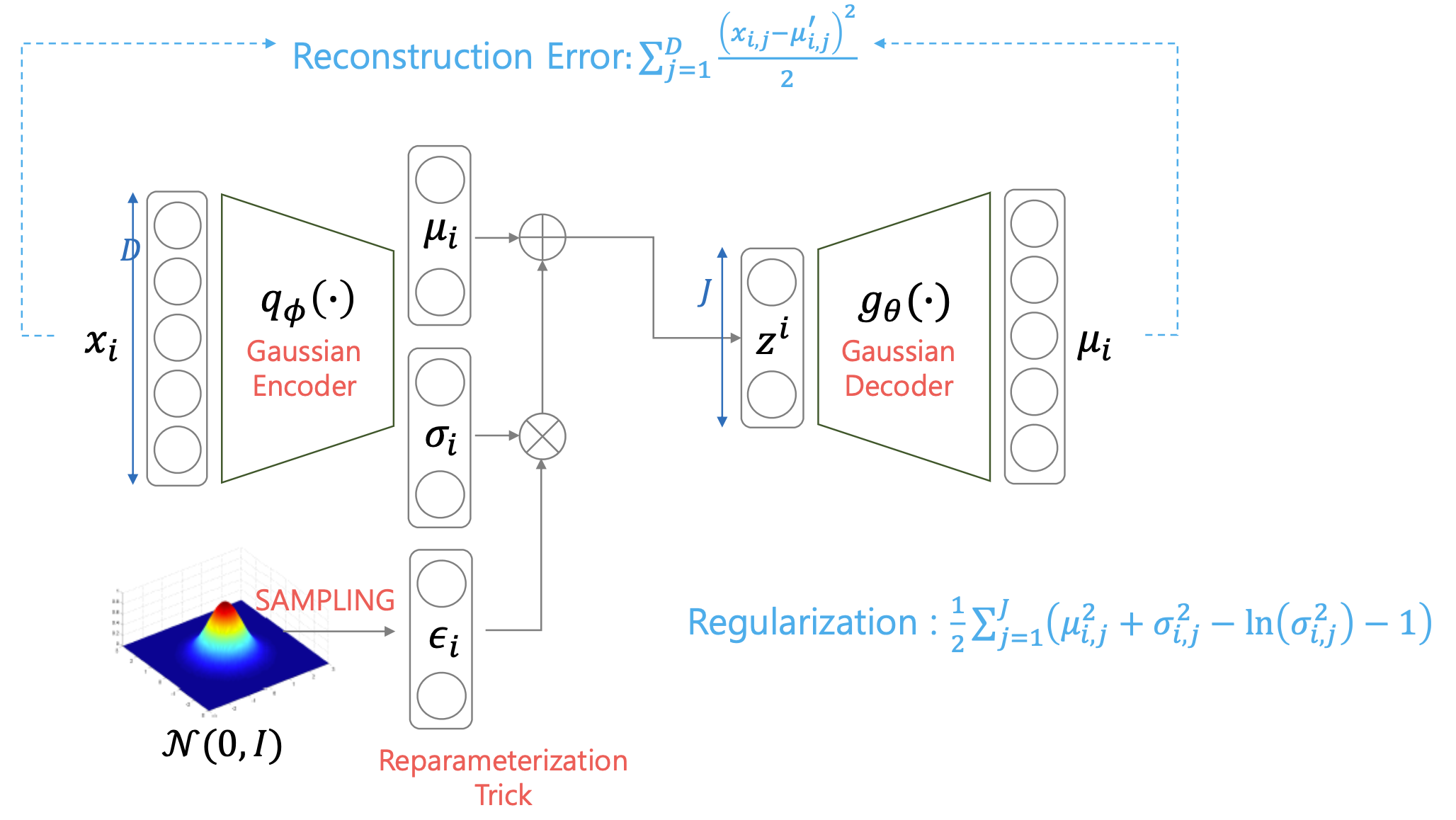 lee_gaussian_decoder_vae1