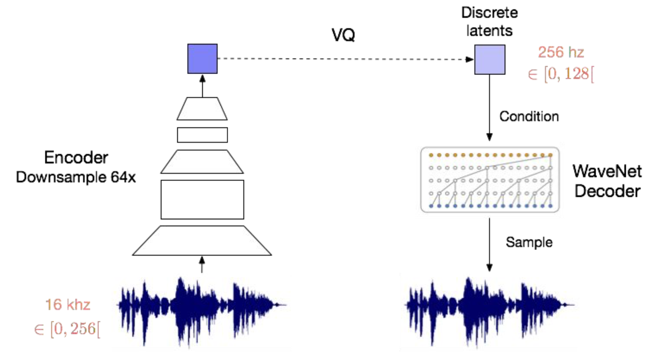 vqvae_slide_example6