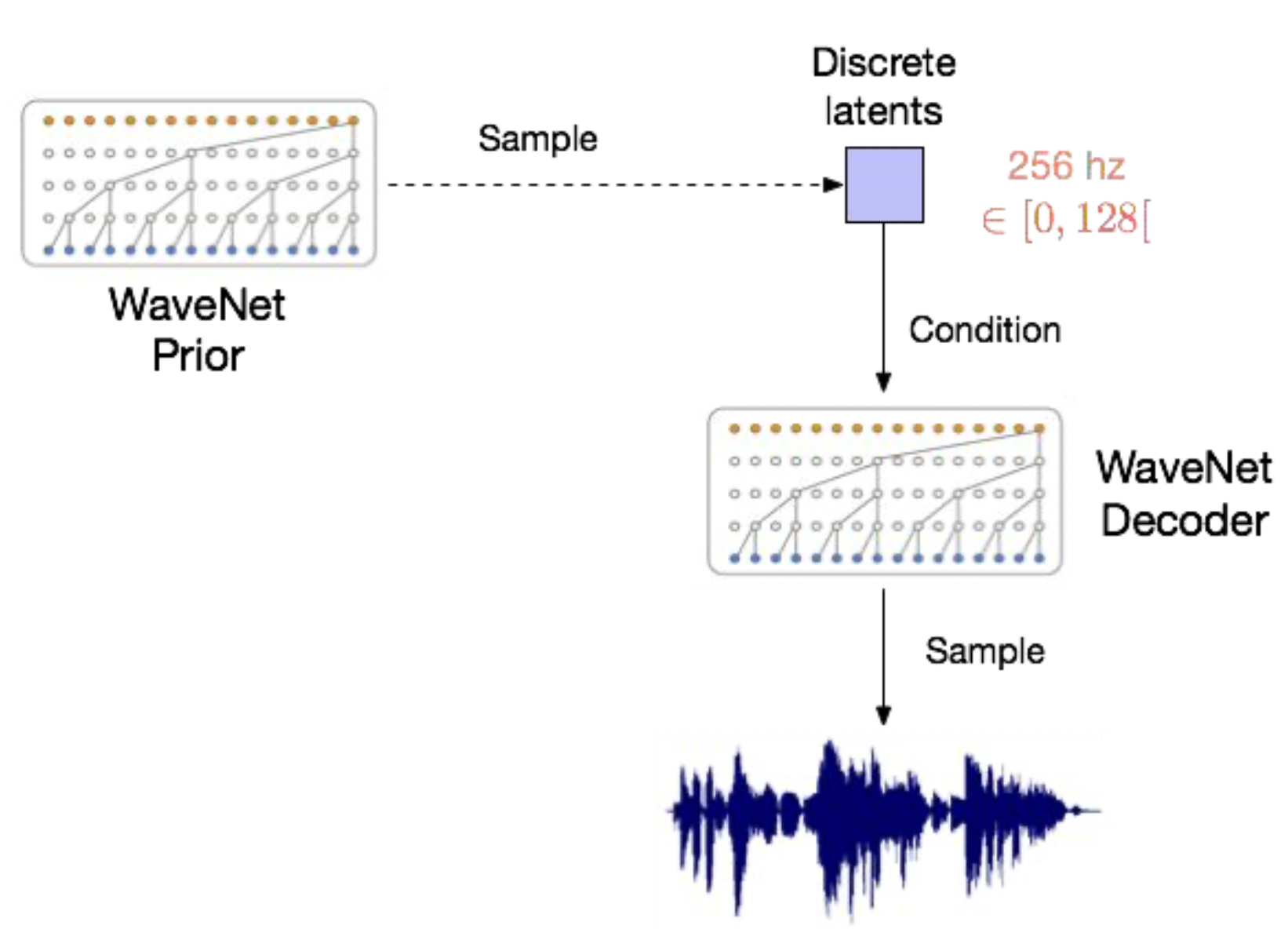 vqvae_slide_example7