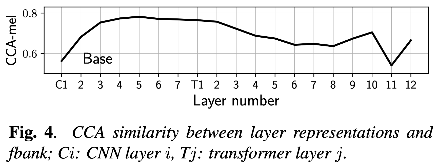 layer_wise_fig4