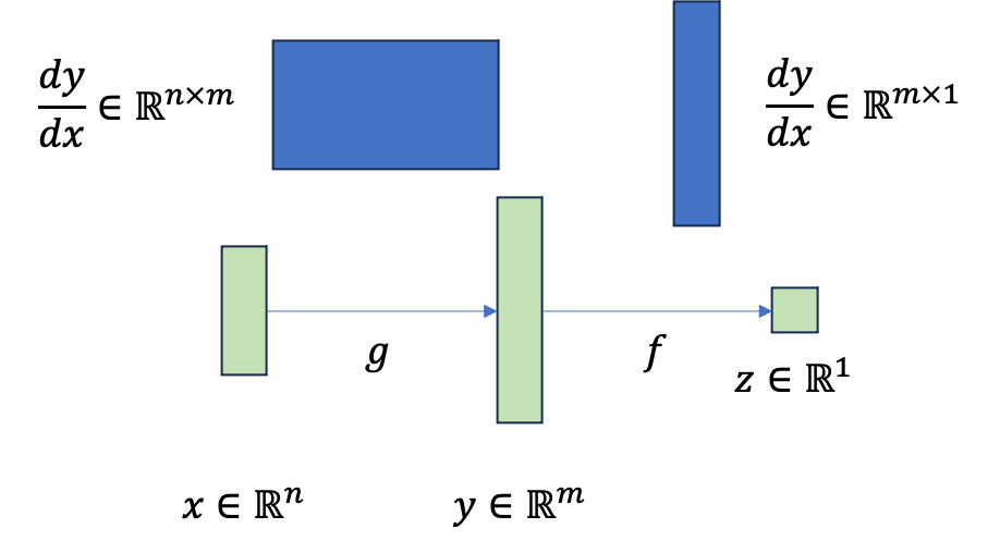 backprop_chain_rule