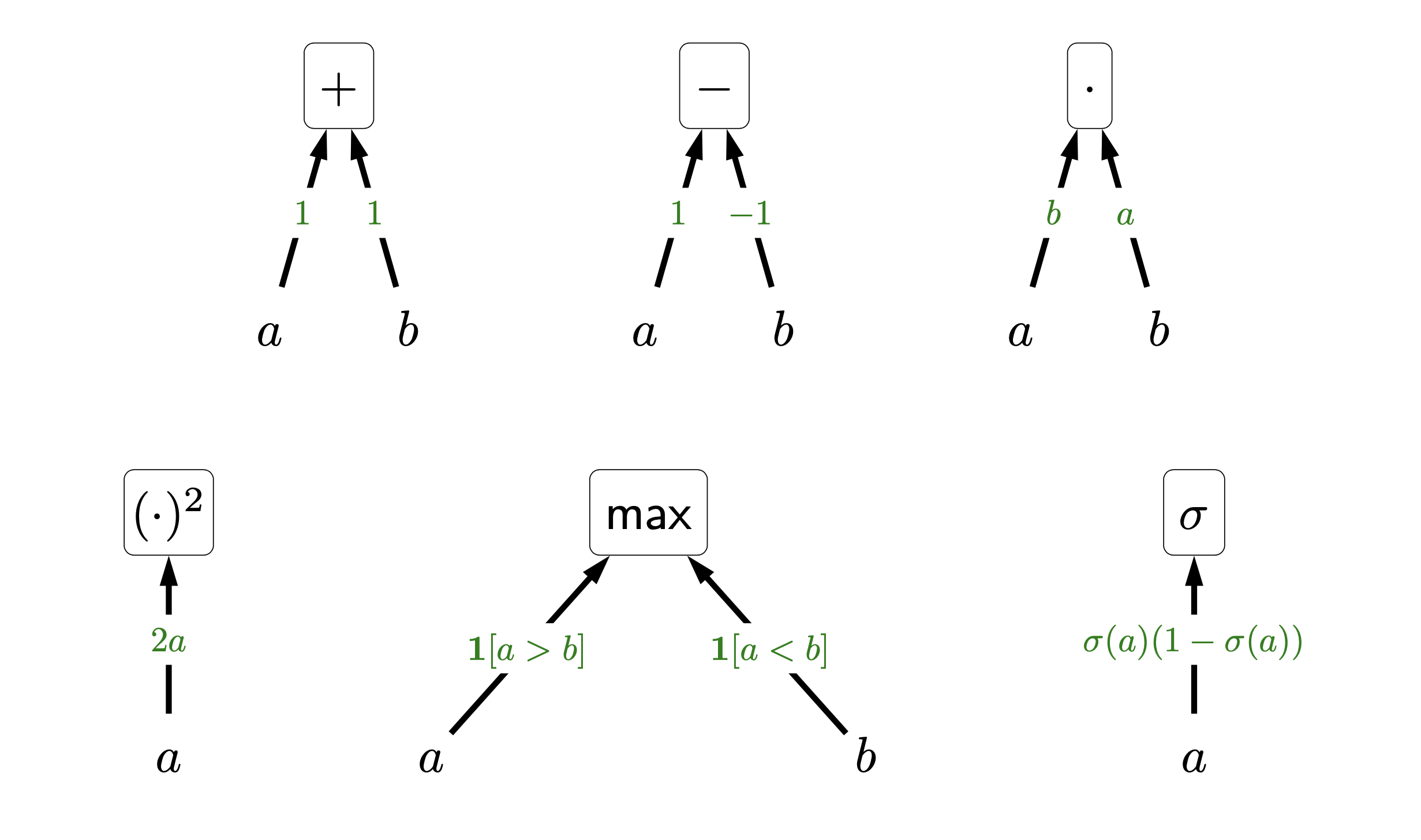 backprop_patterns