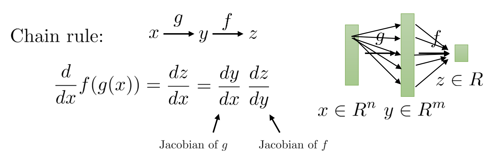 chain_rule_fig1