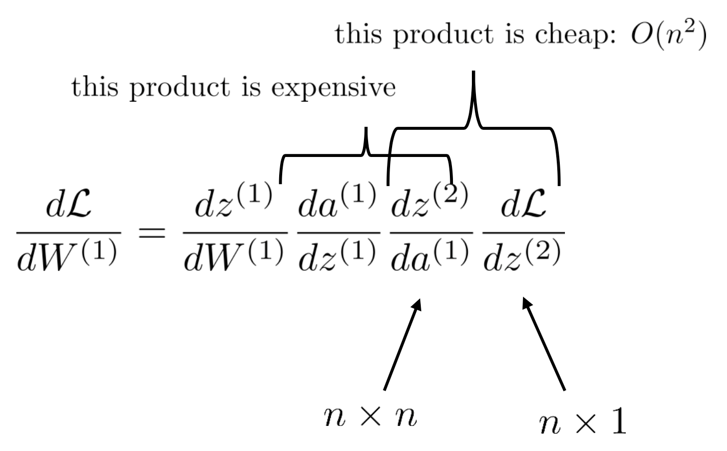 chain_rule_fig4