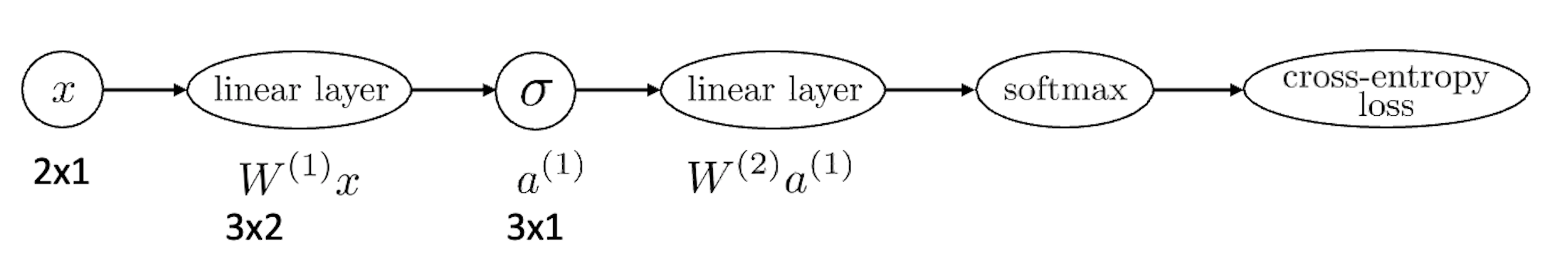 cs182_lec5_classfication_fig6