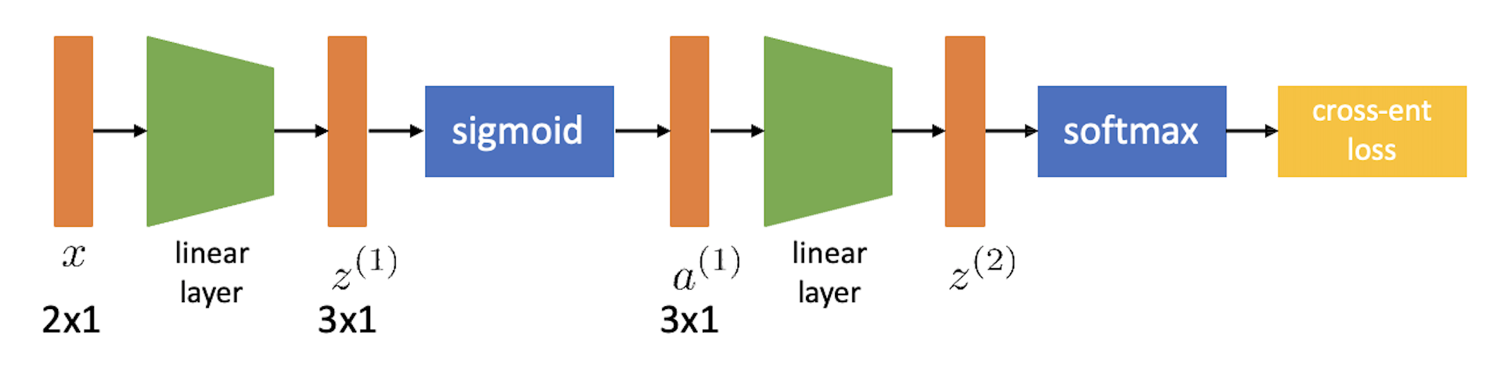 cs182_lec5_classfication_fig7