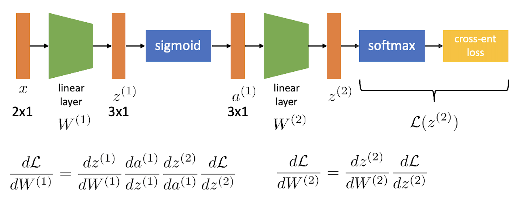 cs182_lec5_classfication_fig9