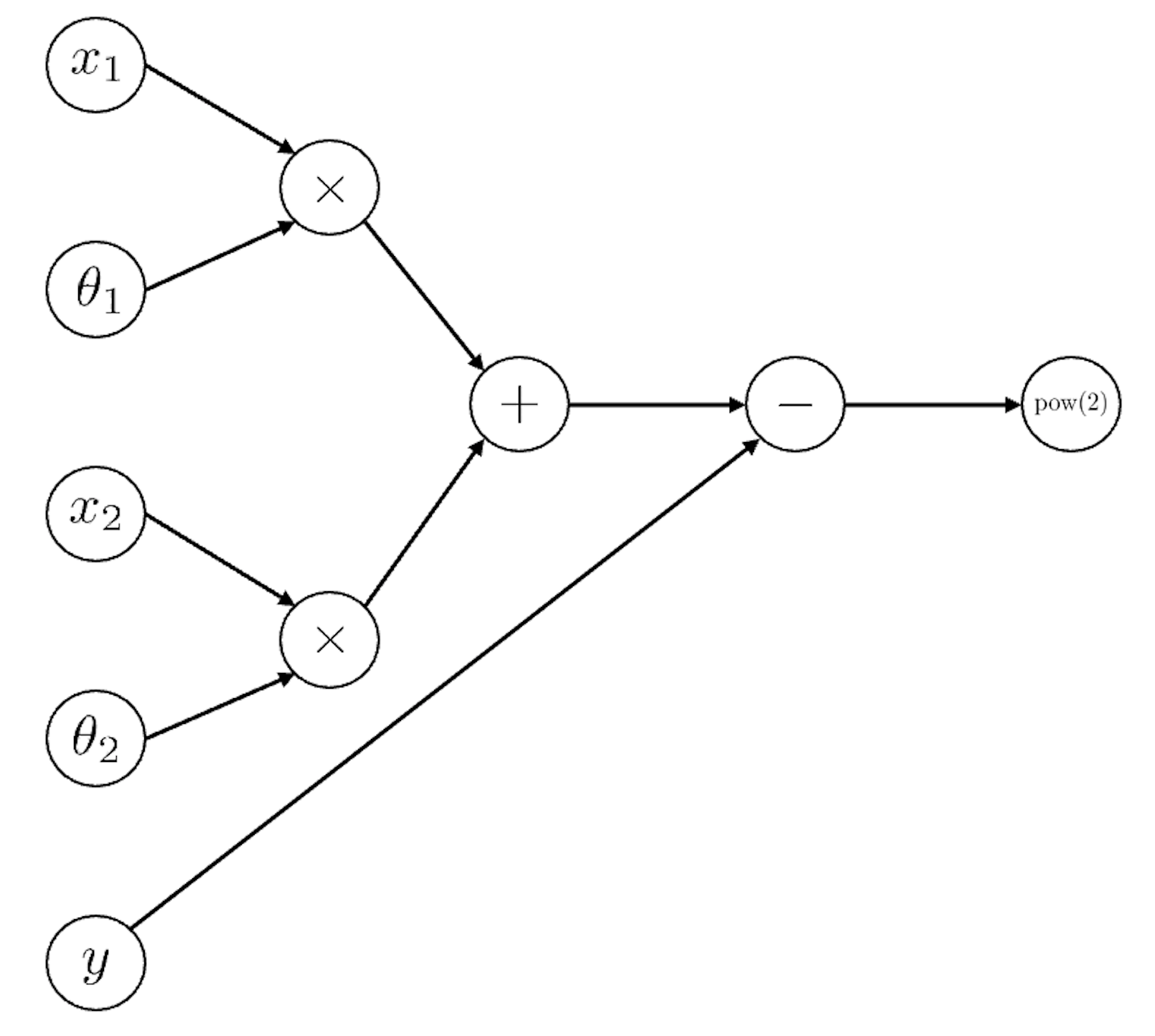 cs182_lec5_regression_fig1