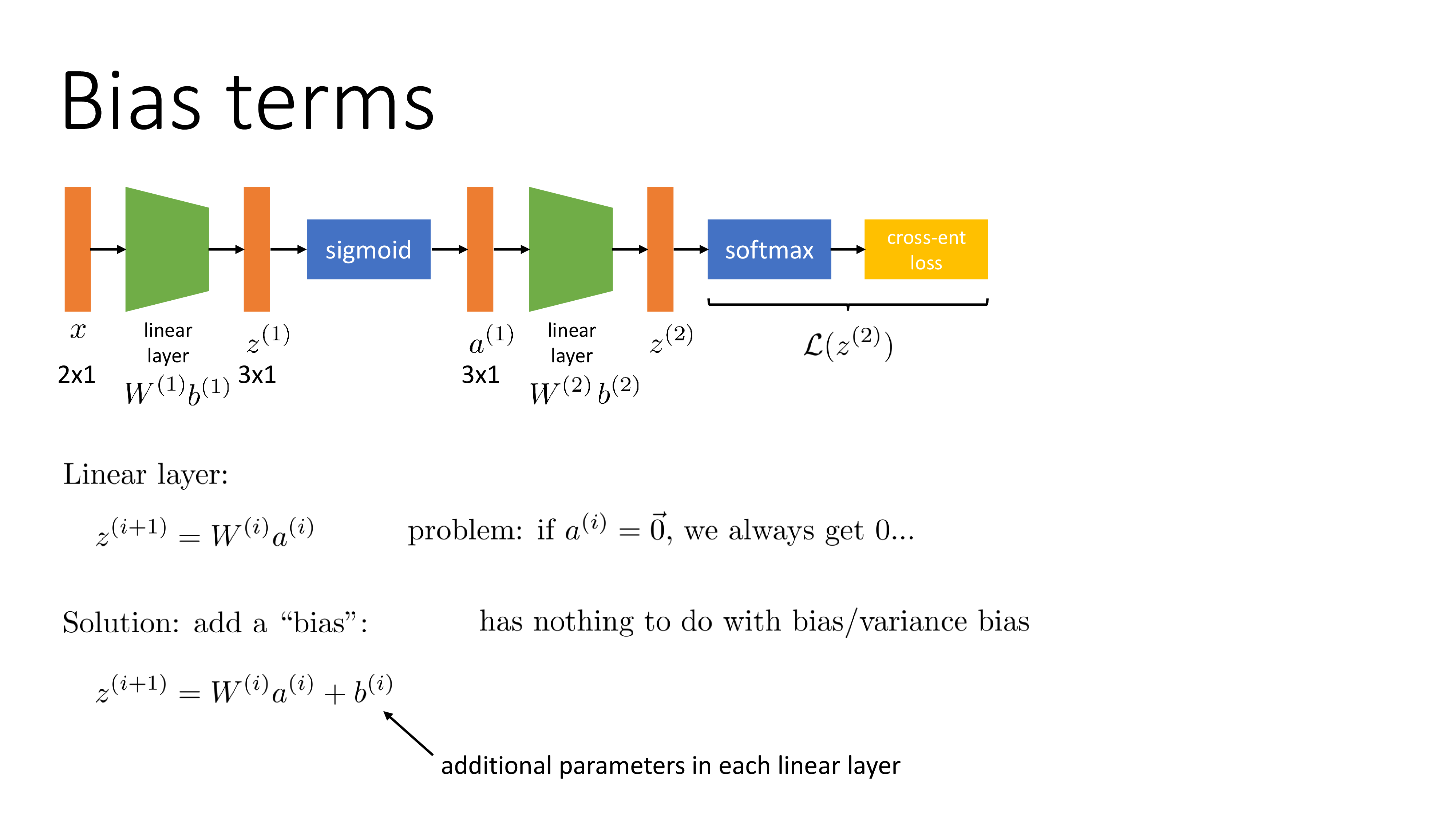 cs182_lec5_slide_027