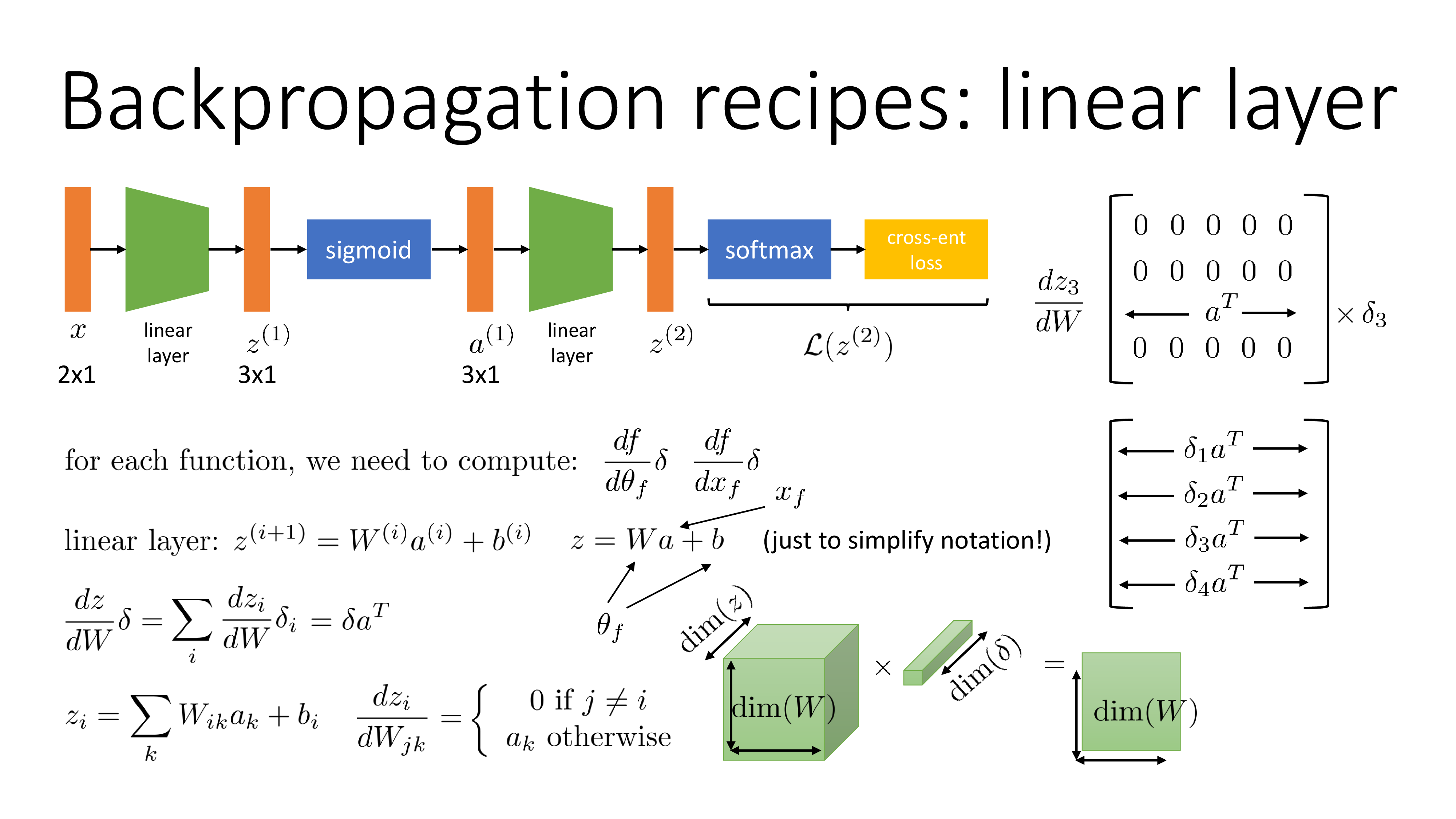 cs182_lec5_slide_029