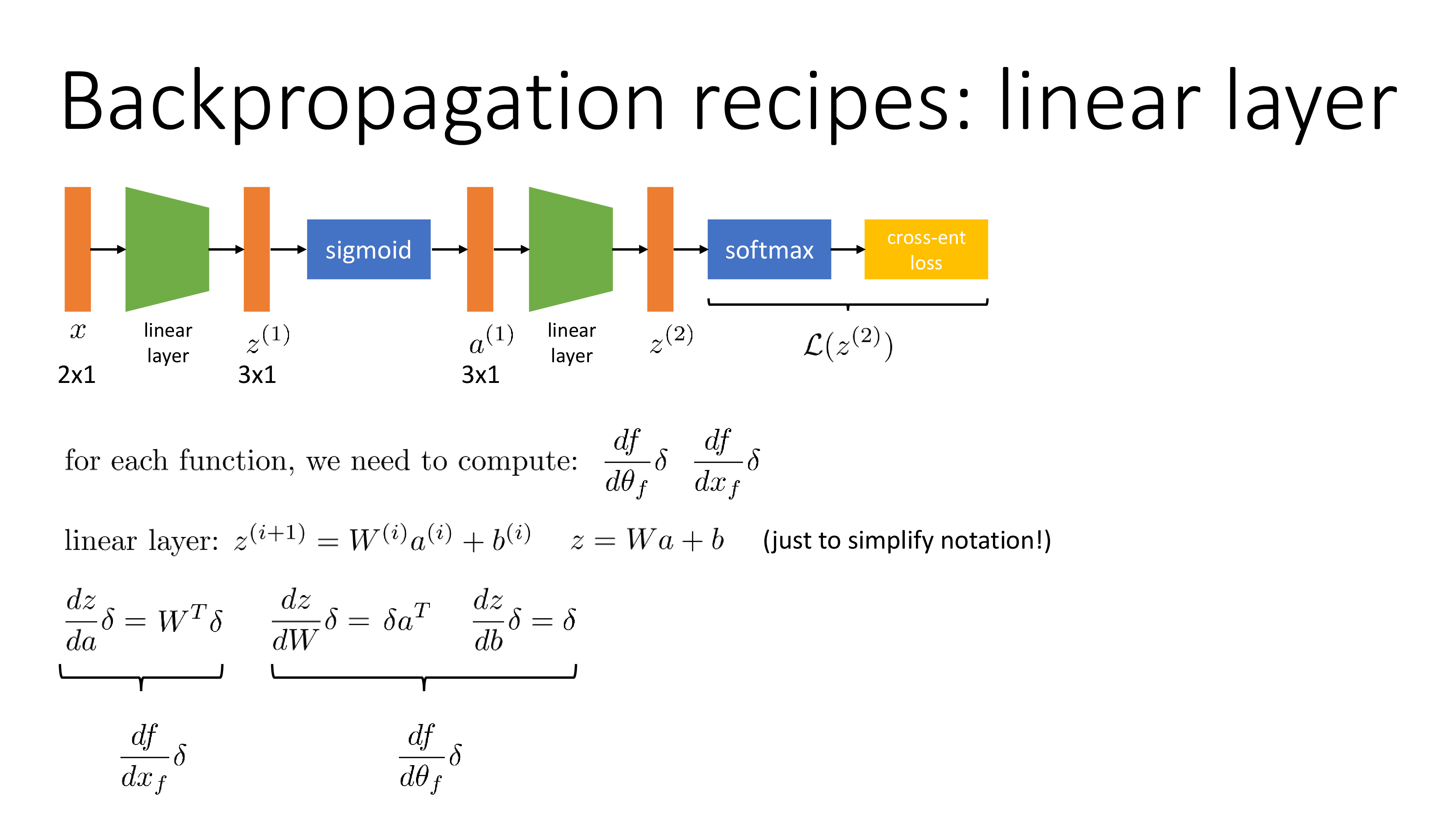 cs182_lec5_slide_032